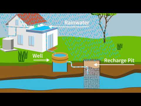 Introduction to Rainwater Harvesting